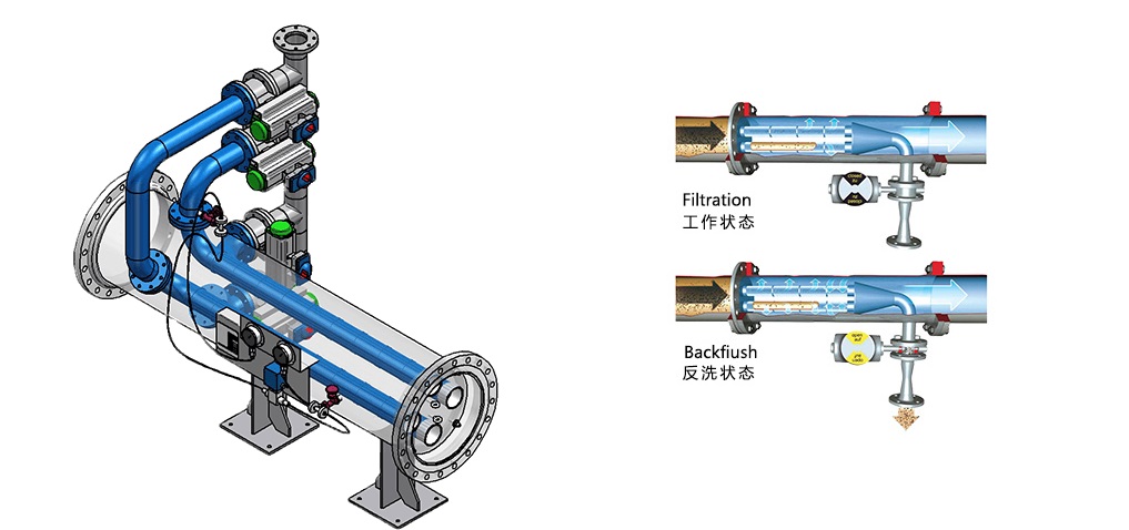 全自動(dòng)直通過濾器.jpg